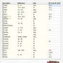 [잠실동물병원/송파구동물병원] 강아지 방광결석 제거수술 - 이룸동물병원 수술후기