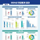65세 이상 연금 '73만7천원' 최저생계비 미달 - 남녀 수급액 격차 40만원↑ 이미지