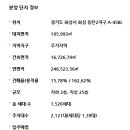 e편한세상대박공인중개사사무소 이미지