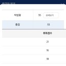 한국직업전문학교 | [인천 부평] 제과기능사 실기시험 후기_한국외식조리직업전문학교 &amp; 시험 준비물