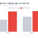 왝더독