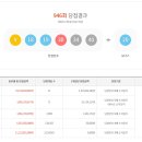 지에스(GS)25 노원중앙점 이미지