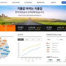 싼10주유소 이미지