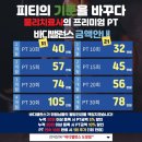 바디밸런스경북도청점