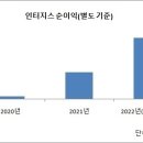 동국운송