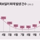 123보일러