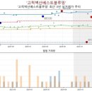 고척벽산베스트블루밍아파트 이미지