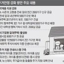 뚱땡이네 이미지