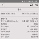 서도초교 티스토리