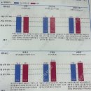 창원1 | 국민체력 100 기준표 종목과 창원 체력검정 1등급 꿀팁 후기