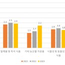 순이식품