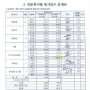 (주)태영정보통신