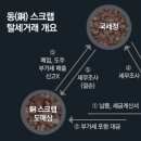 "동 스크랩" 매입자 납부특례 전격도입 '유력' 이미지