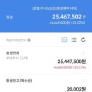 (주)부국랩테크 | 26년 2월 일반 계좌 결산 | 빅테크 투자 어쩌지..⁉️ 자사주 덕에 겨우 살았다;