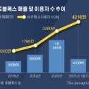 로블록스코리아 유한회사 이미지