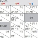 동의상사 이미지