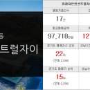 자이황금부동산공인중개사사무소 이미지