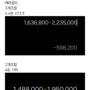 범일동 귀금속거리 4 이미지