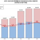 미래동물병원(산업동물진료) 데일리벳