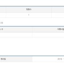 농업회사법인 (주)신교령푸드 이미지