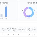 시립트리플센텀어린이집 이미지