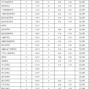 경상대학교 이미지