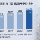 한국건설원가연구원