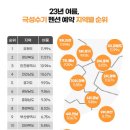 트립일레븐