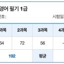 2020-985 | 무역영어 1급 필기 합격 후기