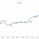 현지유통 이미지