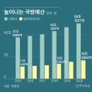 예산-02 이미지