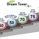 드림타워 이미지