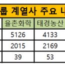 농심농산 이미지