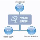 웰빙365(wellbeing365)