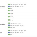 복싱 바이러스 체육관 이미지
