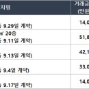 엘에이치미추홀퍼스트 티스토리