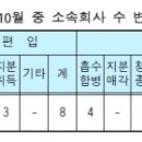 ㈜지에스모터스 이미지