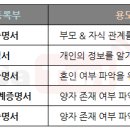 가족관계 이미지