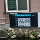 이신카센터 | 🐟 생방송투데이 1위 추어탕! [봉담 산골추어탕] 온가족이 찾아가는 시골 보양식 (주차, 웨이팅, 내돈내산)