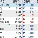 에쓰씨푸드 이미지