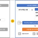 땅콩수산 이미지