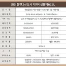 SK탑부동산공인중개사사무소 이미지