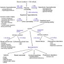 reflexive test와 협진 (5) 이미지