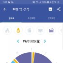 태열농장 네이버블로그