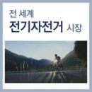 [SBDi] 최신 글로벌 시장조사보고서 소개 - Market Discovery Update: September 5th, Week, 2 이미지