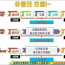 주부님마트 이미지