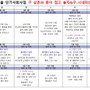 성현동 일정표와 시나리오 이미지