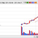 [일진머티리얼즈] 일진머티리얼즈 이익전망 상향조정될 여지가 크다..? 이미지