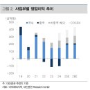 아모레서구 - 서구 보수대로 71 | 아모레서구