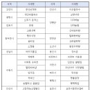 용인한우영농조합법인 이미지